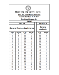 BPSC Vice Principal ITI Admit Card 2024