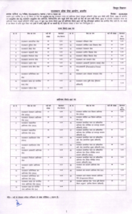 RPSC RAS Recruitment 2024 