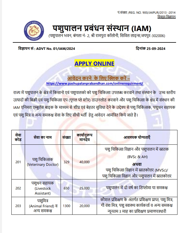 Pashupalan Vibhag Vacancy