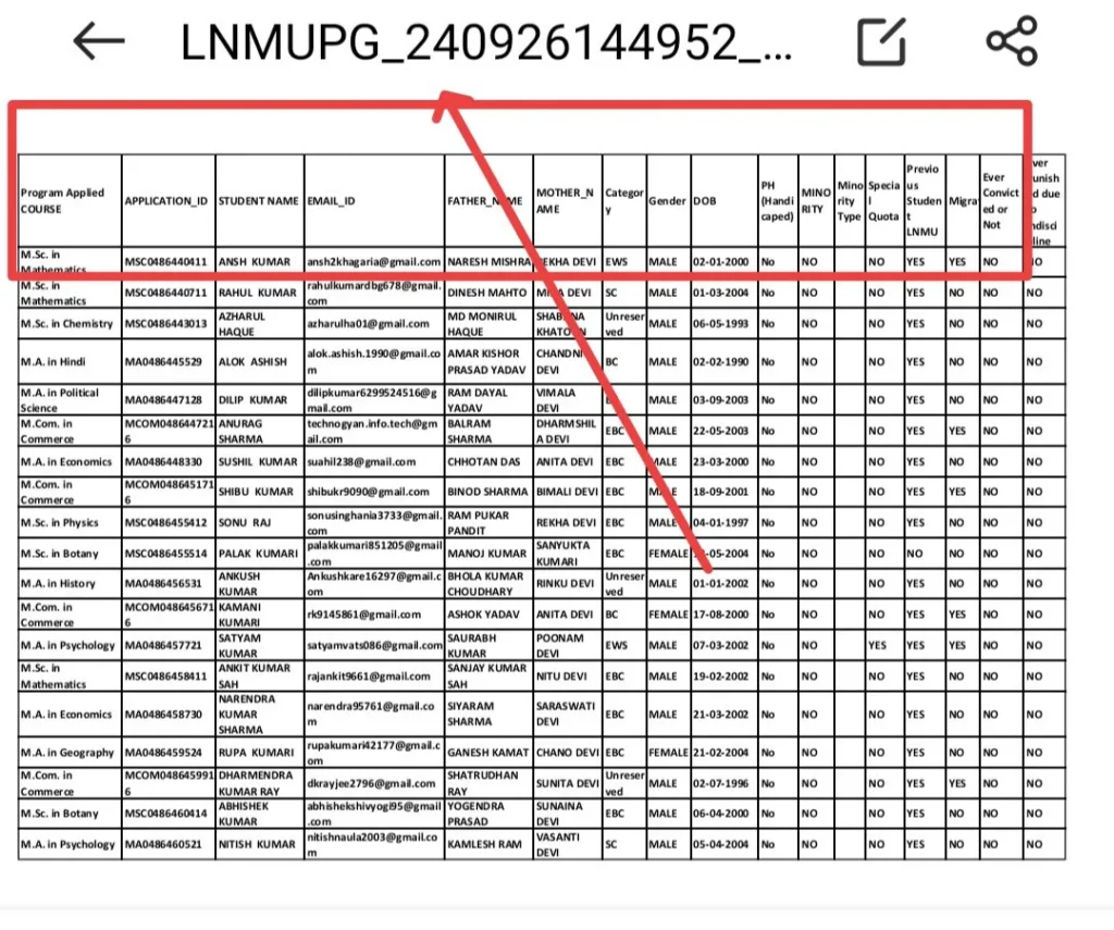 LNMU PG 1st Merit List 2024-26