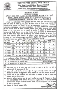  Bihar Bijali Vibhag Vacancy 2024 