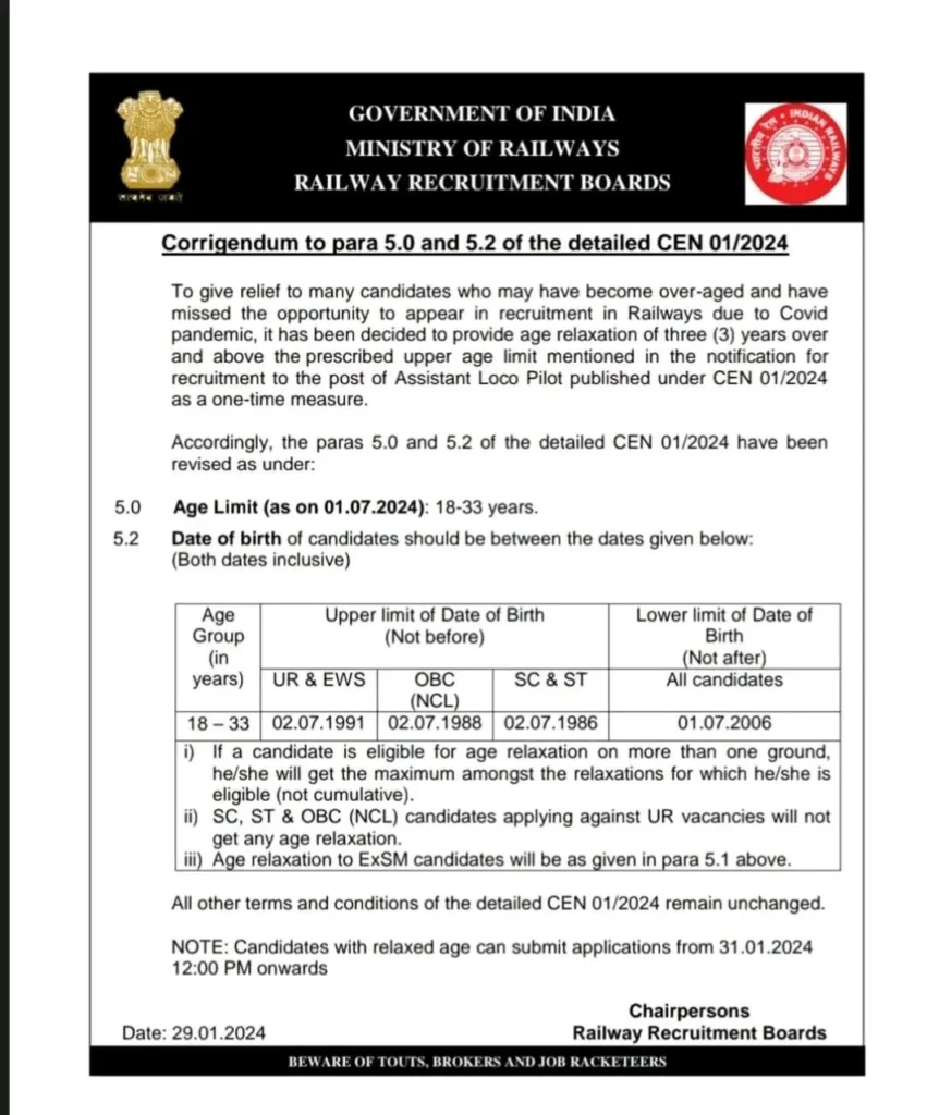 Railway Technician Vacancy 2024 