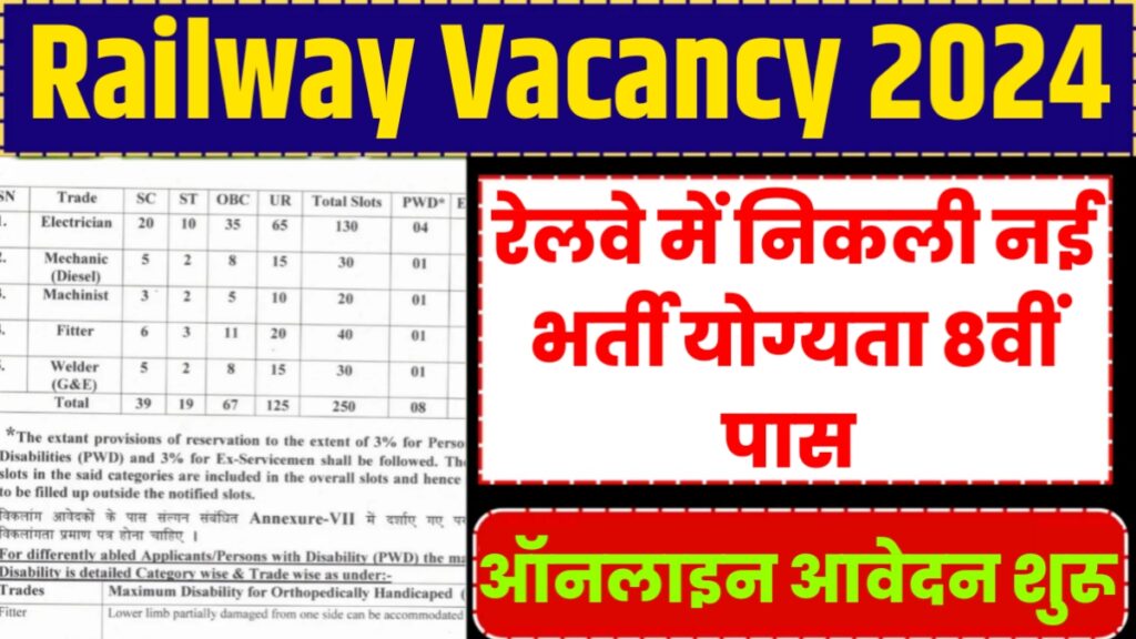 Railway Vacancy 2024