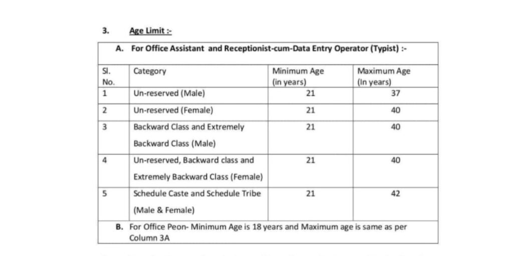 Bihar Office Assistant, Peon & DEO Vacancy 2024