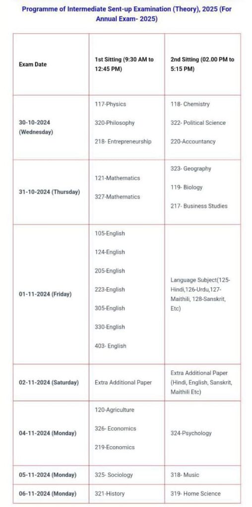 Bihar Board Inter Sent Up Exam 2025 Routine