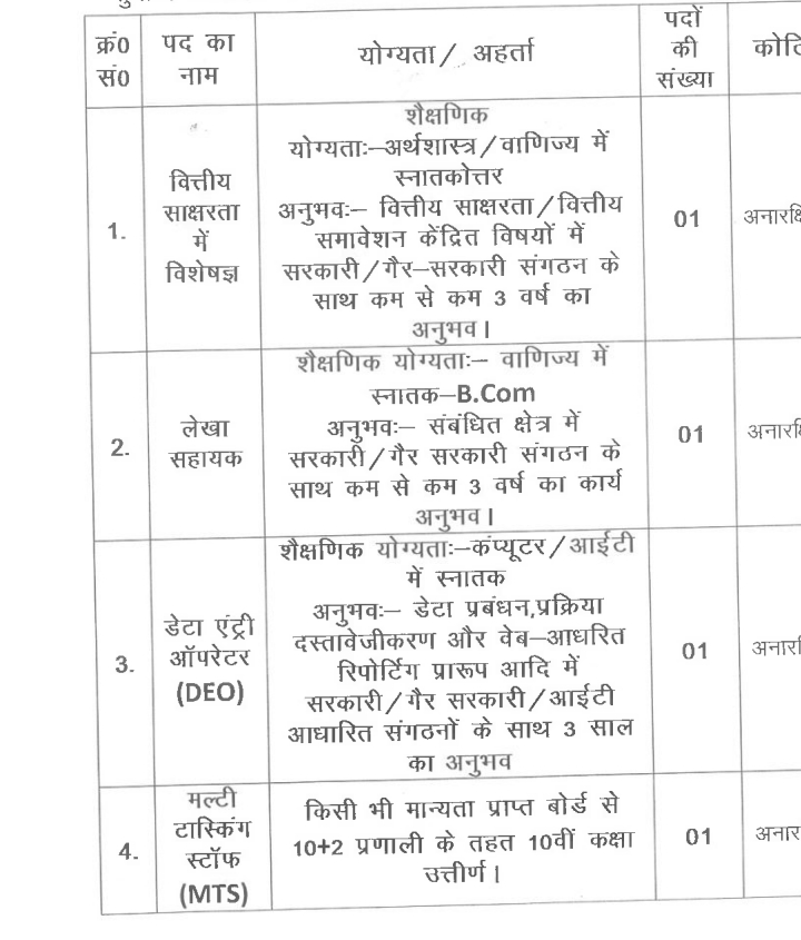 Bihar Jila Level Job 2024 