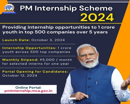 PM Internship Portal 2024