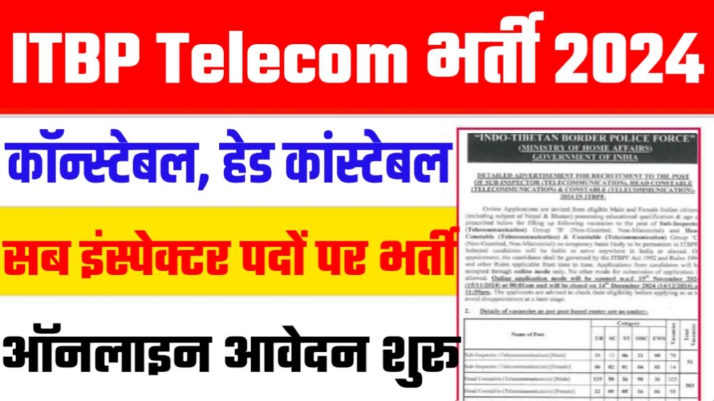 ITBP Telecom Recruitment 2024 
