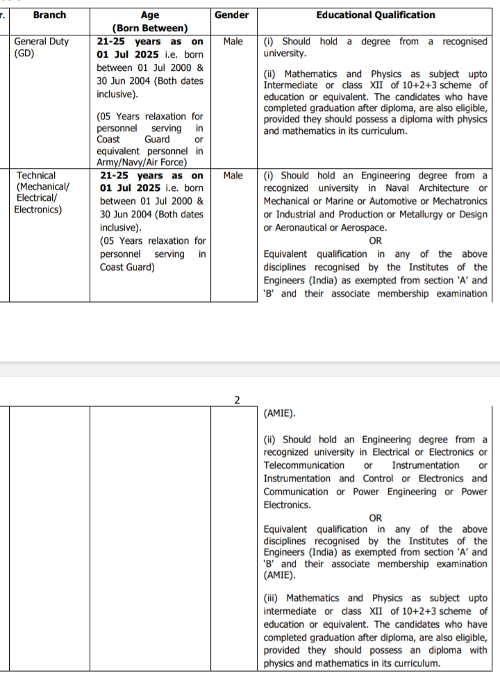 ICG Assistant Commandant Recruitment 2024