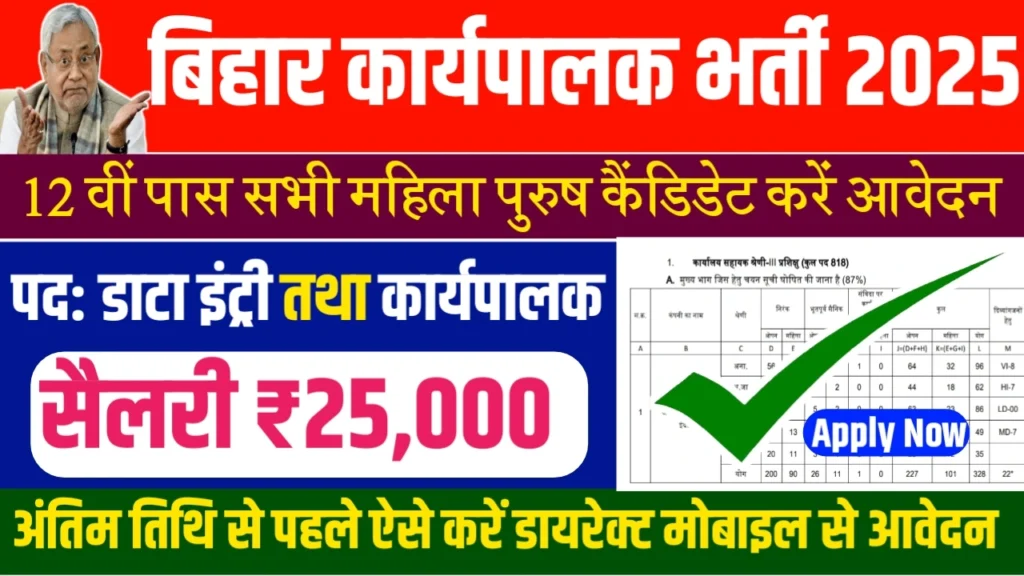  Bihar Rajaswa Vibhag Vacancy 2025