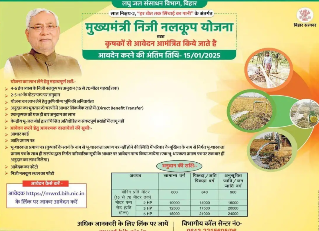 Bihar Mukhyamantri Niji Nalkup Yojana 2025