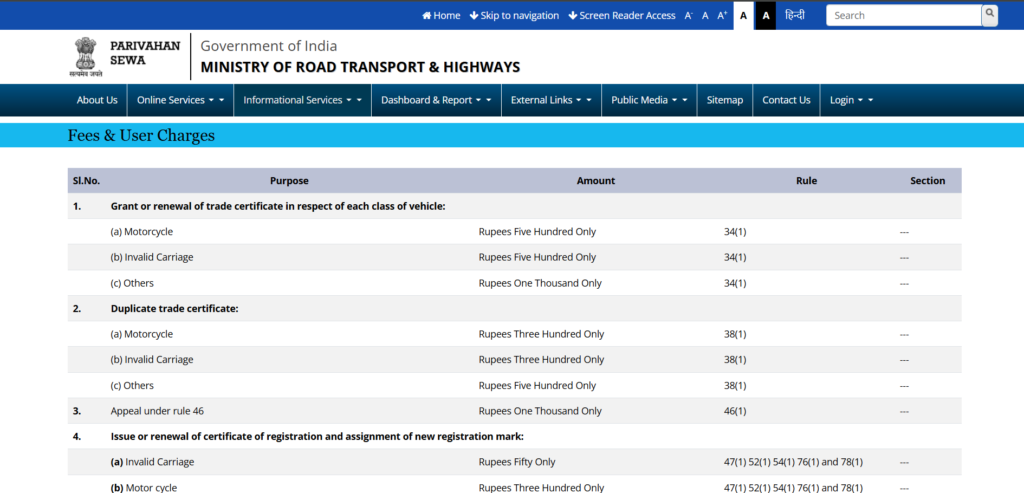  Learning Licence Apply Online 2025