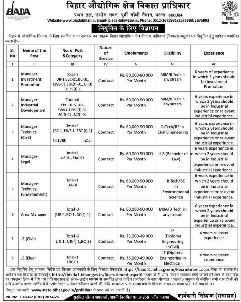 Bihar Udyog Vibhag Bharti 2025