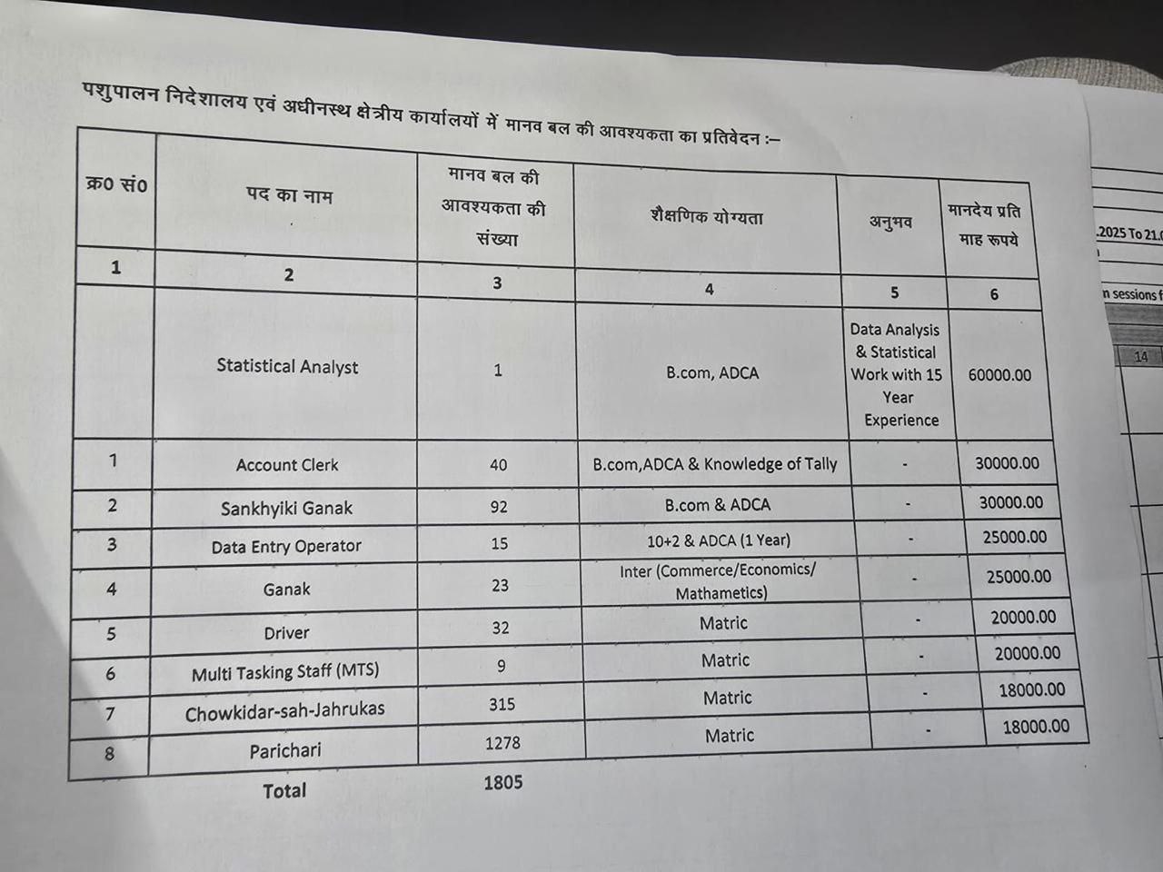 pashupalan vibhag new vacancy 2025