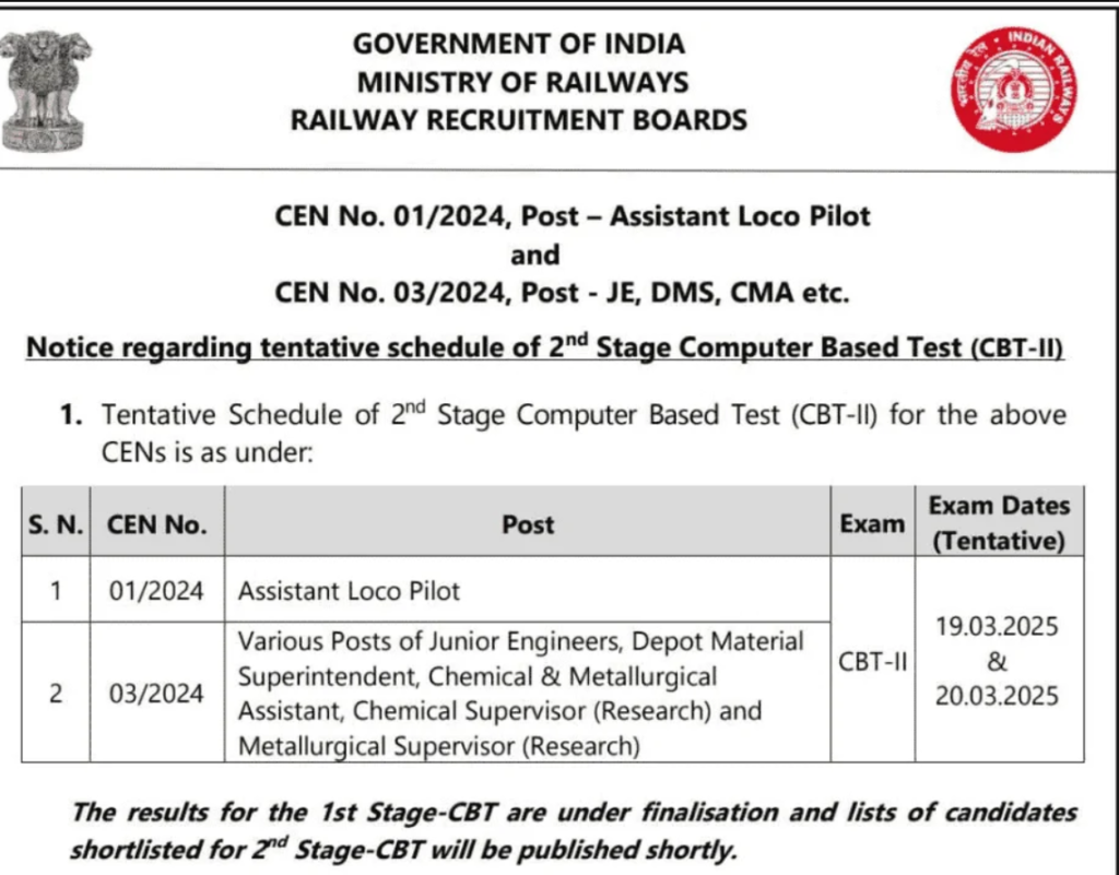  RRB ALP CBT-2 Exam City Intimation 2025