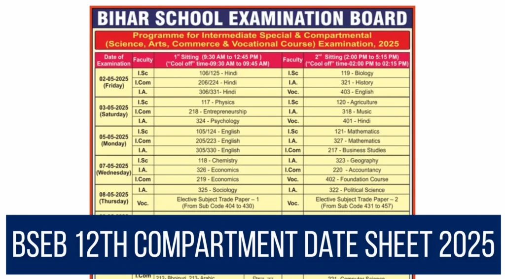BSEB Compartment Exam 2025