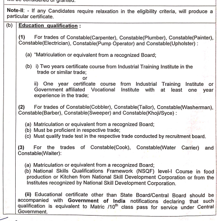 BSF Tradesaman 2025 Vacancy Qualification