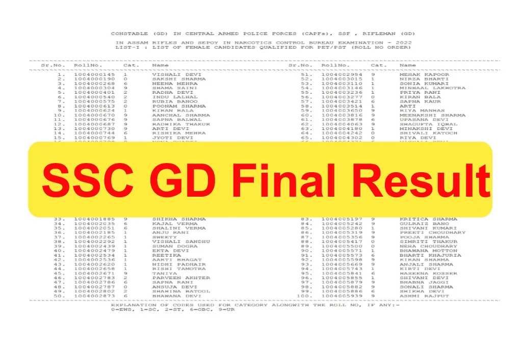 SSC Constable GD Recruitment 2023